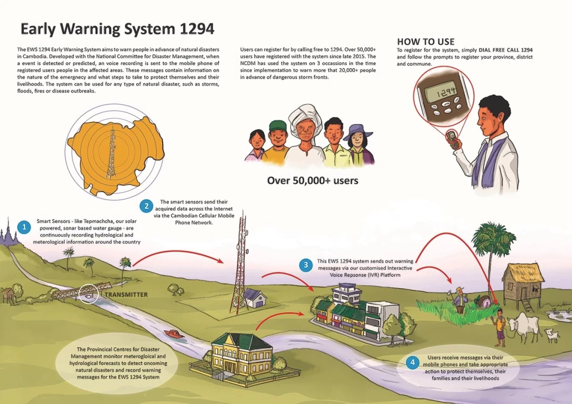 EWS 1294 poster